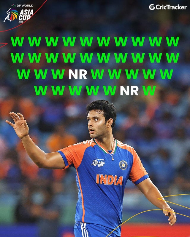 Dube's Remarkable Evolution: From Struggles to Stardom